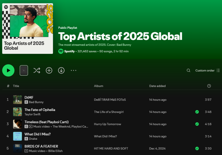 Universal Music Artists + Spotify Wrapped 2025