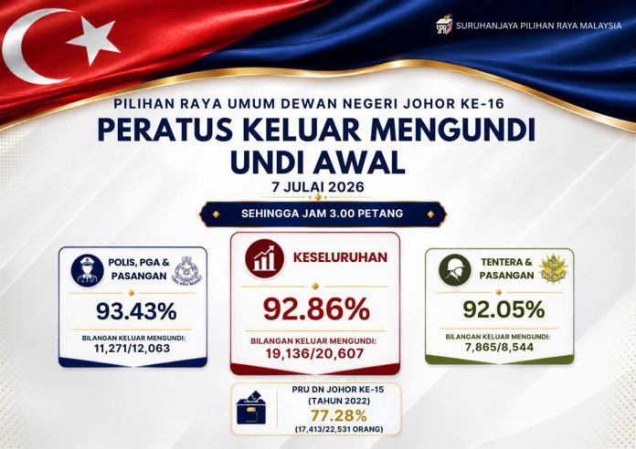 740712660_2188543648665121_2510597441200206497_n Image credits Suruhanjaya Pilihan Raya Malaysia - SPR Facebook page