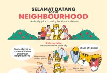 Malaysians Say Being Good Neighbours When Travelling is “Common Sense Je”, New Airbnb Survey Shows