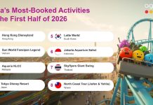 Malaysia’s Homegrown Attractions Draw Strong Traveller Interest