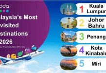 Asia’s Favourites Prove Hard to Quit as Tokyo Tops Agoda’s 2026 Repeat Visitor Ranking